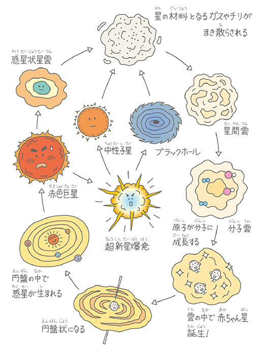 写真の説明を入れます