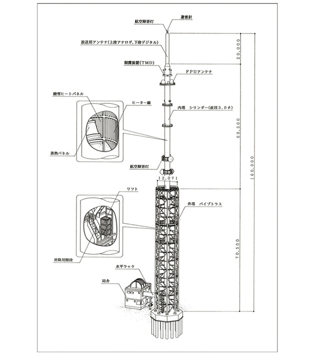 写真の説明を入れます